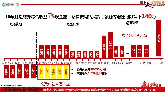 聚焦實(shí)業(yè)投資 中國人壽鑫福臨門優(yōu)質(zhì)資產(chǎn)項(xiàng)目定向投資川氣東送產(chǎn)品發(fā)布會(huì)紀(jì)要
