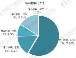 中國(guó)養(yǎng)老PPP項(xiàng)目 投資模式解析與運(yùn)行現(xiàn)狀